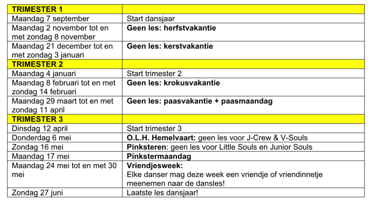 Data voor dansjaar